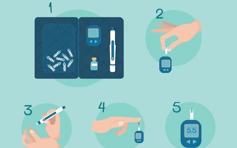 Glucose Monitoring Products