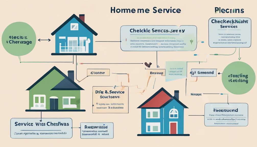Cinch Home Warranty coverage plans appliances systems and complete home